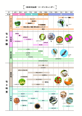 石狩市観光パンフレット「ISHIKARI 50selections」